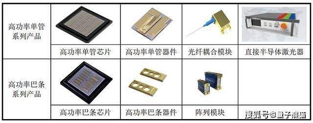 芯光璀璨 長光華芯IPO定價80.80元，半導體激光第一股的亮劍與審視