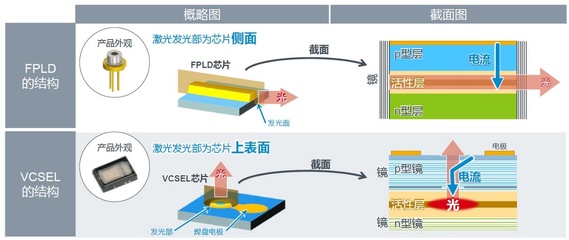 225&mu;m超窄線寬開啟激光測距新時代