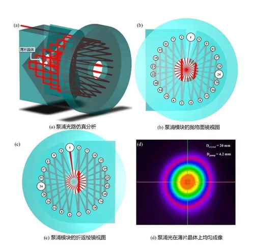 國產薄片激光器實現新突破 激光器件邁向新高度